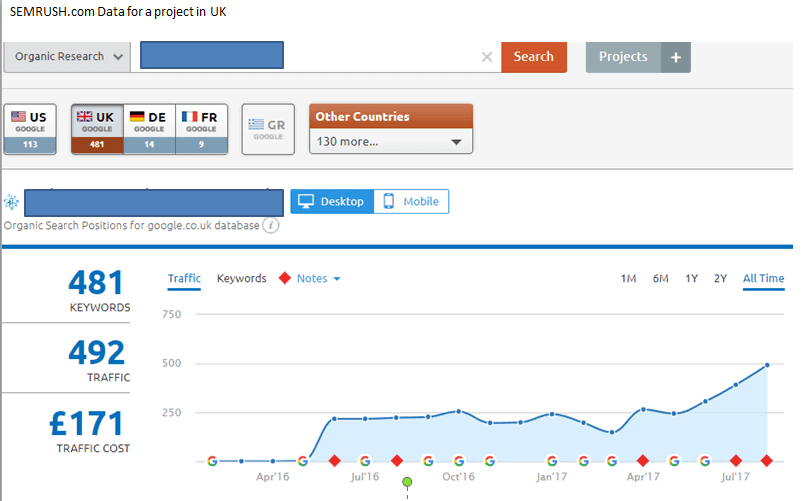 checking organic seo current status growth with SEMRUSH TOOL