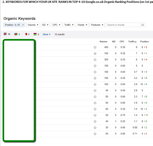 keywords_ranking_at_4-10_google_uk_position