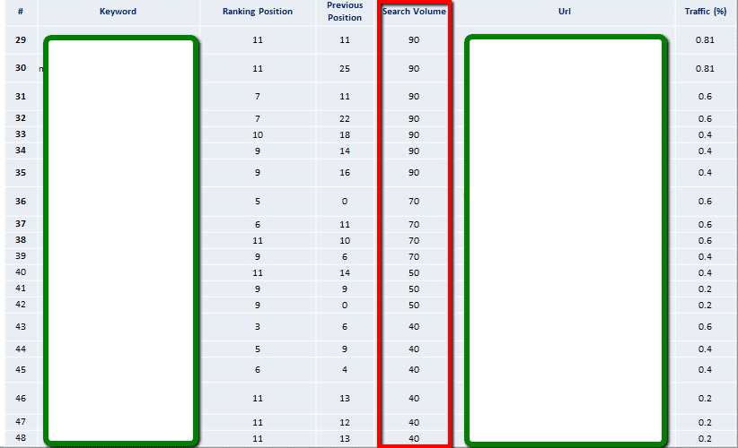 sorting_by_search_volume