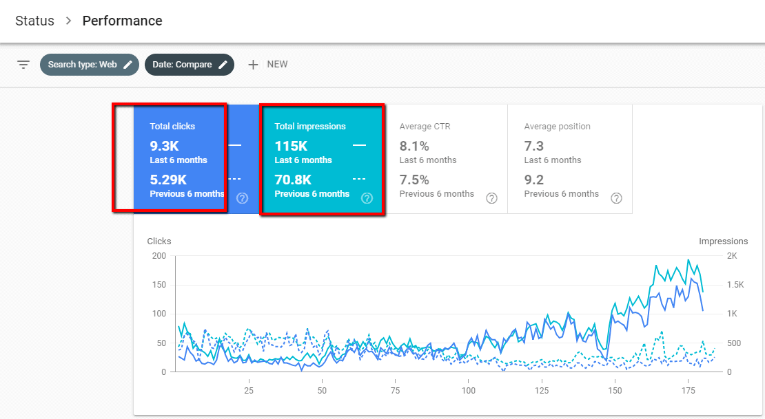 6 months seo course full onpage seo ecommerce site «