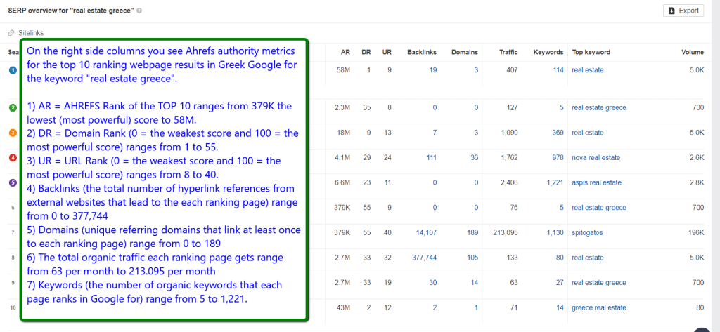 Real Estate SEO Consultant Tips: Greece TOP 10 SEO ranking webpages competition analysis