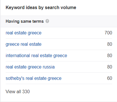 Real Estate Greece Keyword Ideas Including Common Terms