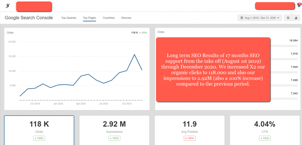 17 months of SEO for interior design firm shop