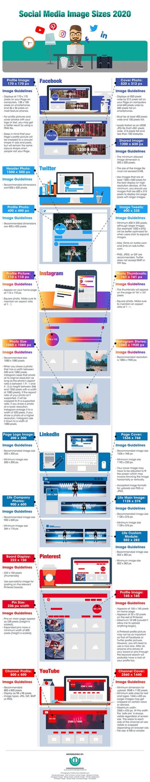 Social Media Images Size and Dimensions Infographic by Hubspot
