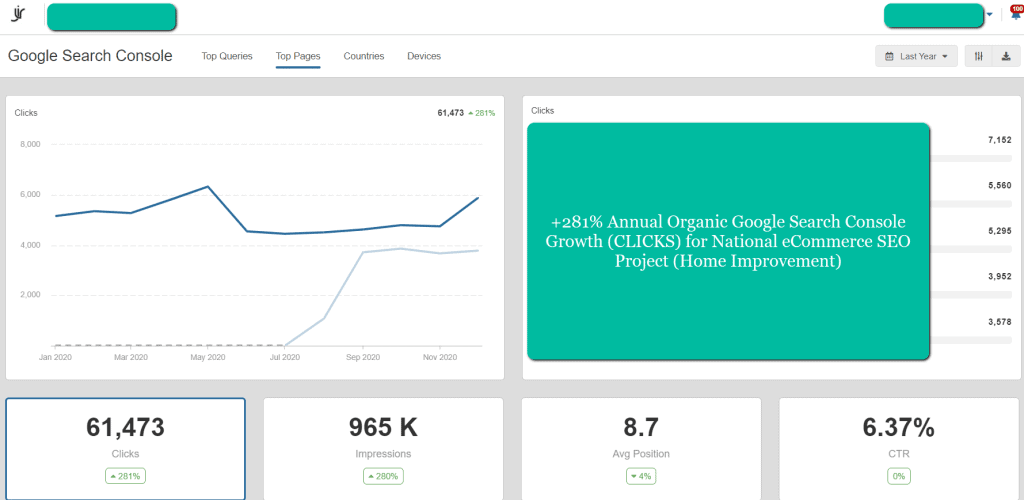 281% Annual SEO Growth for Home Improvement eCommerce SEO Project - Joanna Vaiou