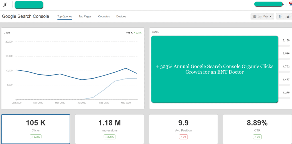 +323% Annual Search Console Growth for an ENT Doctor - Medical SEO Services - Joanna Vaiou