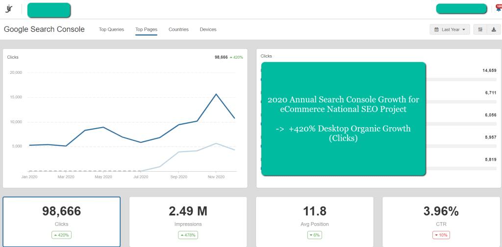 420% Google Search Console 2020 Annual Growth eCommerce (Interior Furniture)