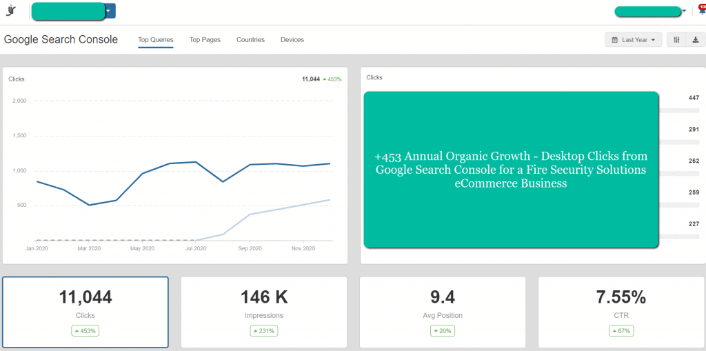 +453 Annual Organic Growth - Desktop Clicks from Google Search Console for a Fire Security Solutions eCommerce Business - Joanna Vaiou