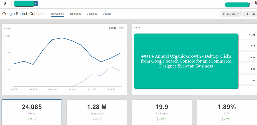 +551% Annual Organic Growth - Dektop Clicks from Google Search Console for an eCommerce Designer Eyewear Business - Joanna Vaiou