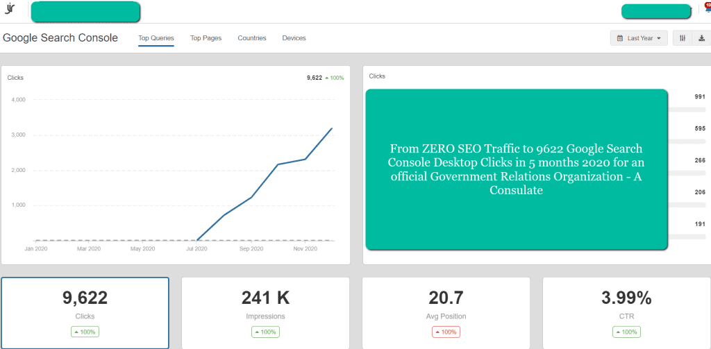 From ZERO SEO Traffic to 9622 Google Search Console Desktop Clicks in 5 months 2020 for an official Government Relations Organization - A Consulate