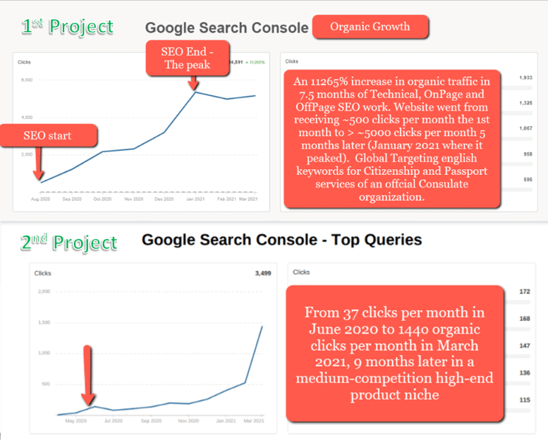 How SEO Works - Real SEO Projects Examples by SEO Expert Joanna Vaiou