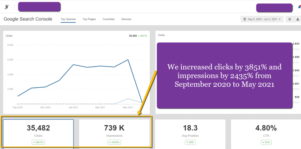 Greek lawyer SEO services growth by law firm SEO specialist Joanna Vaiou