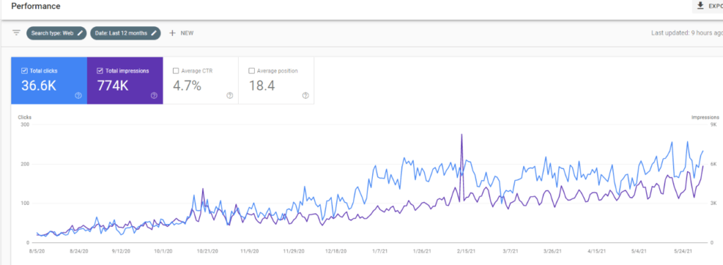 law firm seo service - lawyer seo service results - lawers seo consultant Joanna Vaiou